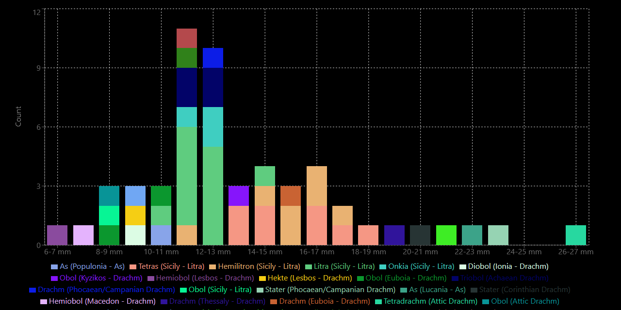 Categorical Chart Preview